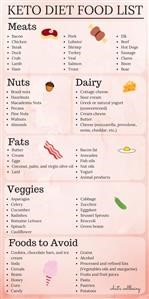 Keto Diet Plan for Weight Loss Female Indian